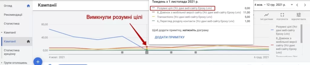 7-1536x322